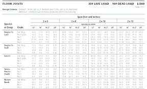 Deck Span Calculator Jano24 Info