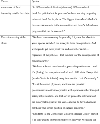 Image result for Hunger Vital Sign Screen