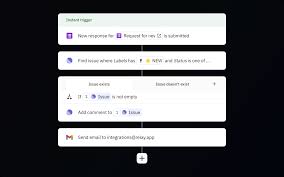 Linear issue comments