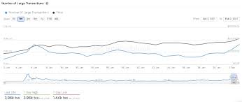 Cardano is a cryptocurrency platform unlike any other. Cardano Price Prediction Ada On Track To 2 As Whales Regain Control Forex Crunch