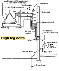 How To Wire Whole House Surge Protector