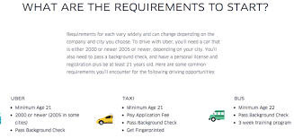 We did not find results for: Driving For Uber Requirements Do I Have To Take A Test For Uber Quora