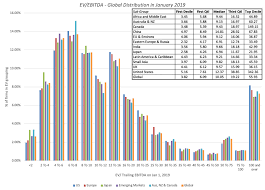 January 2019 Data Update 9 The Pricing Game