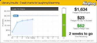 Literary Insults 3 Wall Charts For Laughing Learning By