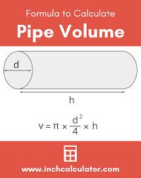 Pin On How To