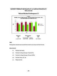 Kementerian kemajuan luar bandar dan wilayah (kklw). Kementerian Kemajuan Luar Bandar Dan Wilayah Kementerian Kemajuan Luar Bandar Dan Wilayah Pdf Pdf4pro