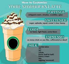 starbucks drink guide lattes delishably