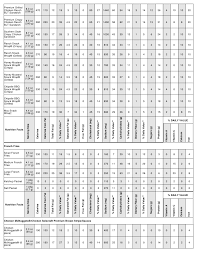 Mcdonalds Nutrition Facts