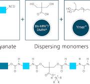 Polyurethane dispersions (PUD) - Perstorp