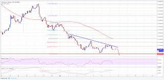 Eth Btc Analysis Ethereum Price Could Decline Further Vs