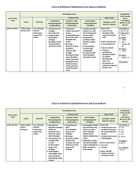 Pendidikan sivik dilaksanakan selama sejam pada minggu keempat setiap bulan dalam waktu mata pelajaran bahasa melayu, bahasa inggeris, pendidikan islam, pendidikan moral dan sejarah. Perincian Pend Sivik Sek Rendah Docx