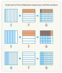 New Buzzmath Document Multiplying Fractions Using Models Multiplying Fractions Fractions Math Fractions