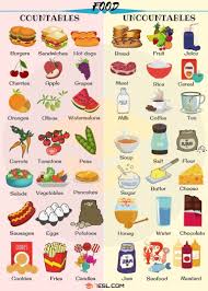 Countable And Uncountable Food Helpful List Examples 7 E S L English Vocabulary Words Learn English English Vocabulary