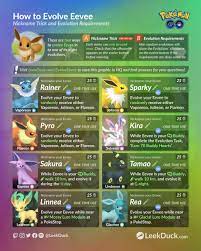 Jun 09, 2021 · evolving eevee at each of her evolutions required the tedious and arduous task of evolving jolteon, vaporeon, flareon, umbreon, espeon, glaceon, and leafeon. How To Evolve Eevee Leek Duck Pokemon Go News And Resources