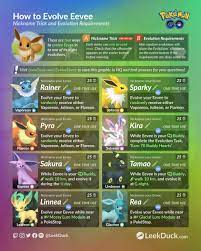 Jun 09, 2021 · evolving eevee at each of her evolutions required the tedious and arduous task of evolving jolteon, vaporeon, flareon, umbreon, espeon, glaceon, and leafeon. How To Evolve Eevee Leek Duck Pokemon Go News And Resources