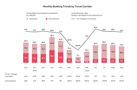 Lohnt sich jetzt noch der einstieg? Ipo Airbnb Aktie Eine Wette Auf Die Tourismusbranche Investing Com