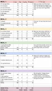 Pin On Carb Cycling