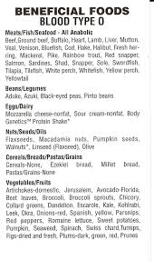 O Positive Blood Group Diet Chart For Weight Gain Pin On Nutrition