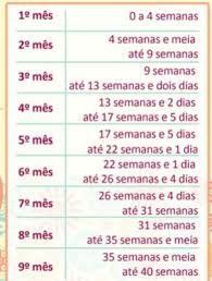 Seu bebê de 22 semanas ainda está passando por algumas mudanças rápidas, desde surtos de crescimento até mudanças de humor. Alguem Me Passa O Calendario Da Gestante Certo Abril De 2018 Babycenter