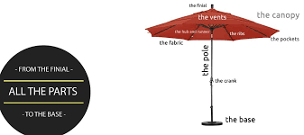 Free shipping on small centre pole parasols. From The Finial To The Base All The Parts Of A Patio Umbrella Ipatioumbrella Com