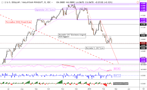 In 1 week sgd to ringgit forecast on wednesday, june, 2: 1000 Usd To Myr