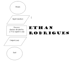 Flowchart Inches To Cm Ethan Rodrigues