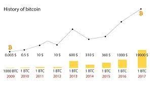 It has a bitcoin price target of $341,000 by 2025 and $397,727 by 2030. Bitcoin Cryptocurrency Getting Started In Crypto
