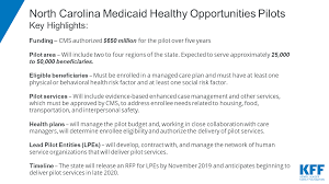Medicaid covers physicians' services, hospital care, supplies and other necessary services once a the medicaid program is administered independently in each state. A First Look At North Carolina S Section 1115 Medicaid Waiver S Healthy Opportunities Pilots Issue Brief 9307 Kff
