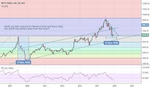 Cnxsmallcap Index Charts And Quotes Tradingview India