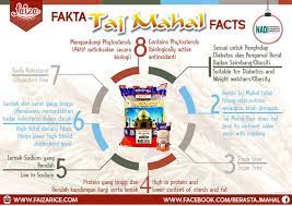 Agra taj mahal, is among seven wonders of world. Herba Taj Mahal Faiza Sdn Bhd