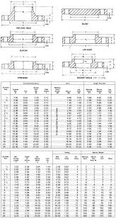 Asme B16 5 Flange Ansi B16 5 Flanges Manufacturers