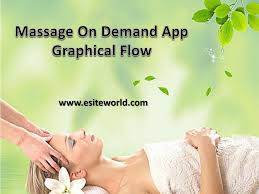 Massage On Demand App Graphical Flow Work Application Massage Massage Therapist
