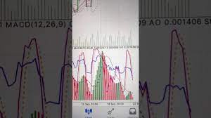 Download install log into the android mt4 app place orders eightcap. Metatrader 4 Mobile App Indicators Youtube