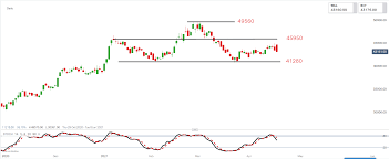 A look at the shareholders of bhp group ( asx:bhp. Bhp Share Price Production Update And Trading View Ig Uk