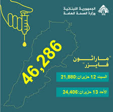 Prenez rdv avec les dermatologue de tunis tunisie. Ø§Ù„Ù…Ø±ÙƒØ²ÙŠØ© Ø¨Ø§Ù„ØµÙˆØ± Ù…Ø§Ø±Ø§Ø«ÙˆÙ† ÙØ§ÙŠØ²Ø± 46286 Ø´Ø®ØµØ§ ØªÙ„Ù‚ÙˆØ§ Ø§Ù„Ù„Ù‚Ø§Ø­ Ø§Ù„Ø³Ø¨Øª ÙˆØ§Ù„Ø£Ø­Ø¯ ÙˆØ­Ø³Ù† Ø±ØºÙ… Ø§Ù„Ø¥Ø­Ø¨Ø§Ø· Ù…Ø¨Ø±ÙˆÙƒ