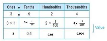 Maybe you would like to learn more about one of these? Go Math Grade 5 Answer Key Chapter 3 Add And Subtract Decimals Go Math Answer Key