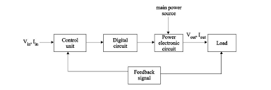 Power Electronic Introduction Power Earth Bondhon Power Electronics Electronics Power
