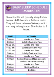 Why is my baby not sleeping through night? Sleep Schedule For 3 Month Old Cool Kids Hub