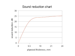 photoaltan8 plywood thickness chart