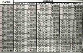 Nah itulah beberapa informasi lengkap mengenai tabel angsuran pinjaman bank bpr 2021 yang dapat kalian simak diatas. Pinjaman Bank Bri Jaminan Sertifikat Rumah Syarat Dan Cara Idekredit