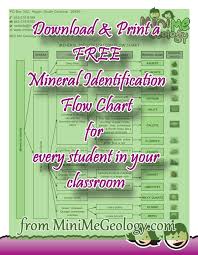 Print A Mineral Identification Flow Chart Mini Me Geology