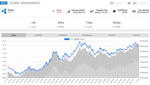 what do you label bitcoin in betterment ethereum price