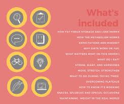 Figuring out Fat Tissue