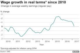 uk wage growth slows as higher inflation starts to bite