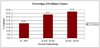 Usdrub, us dollar vs russian ruble. Trading Forex Vs Stocks Vs Indices Which One Is Better Living From Trading