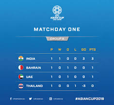 تضم المجموعة الأولى كلا من أجمك الأوزبكي والهلال السعودي وشباب الأهلي الإماراتي واستقلال دوشنبه الطاجيكستاني. ØªØ±ØªÙŠØ¨ Ø§Ù„Ù‡Ù„Ø§Ù„ ÙÙŠ Ø§Ø³ÙŠØ§ Ù¢Ù Ù¡Ù© Cinefilia