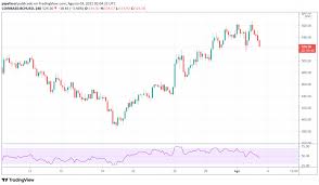 The cryptocurrency was trading at around $46,000 at press time and is roughly flat over the past 24 hours. Bitcoin Cash Price Prediction Forecast For 2021 2022 2025 2030