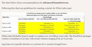 First Lager Stalled At 1 025 Homebrewtalk Com Beer Wine