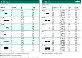 Rain Bird 1800 Nozzle Chart Best Picture Of Chart Anyimage Org