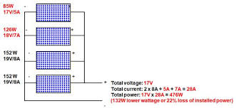 All about solar panel wiring & installation diagrams. Mixing Solar Panels Dos And Don Ts Solar Power Secrets